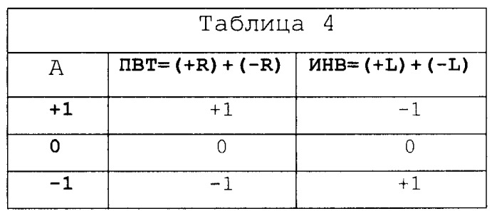 Пороговый элемент троичной логики и устройства на его основе (патент 2394366)