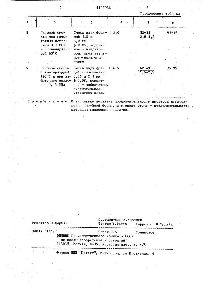 Способ изготовления литейных форм вакуумной формовкой (патент 1103934)