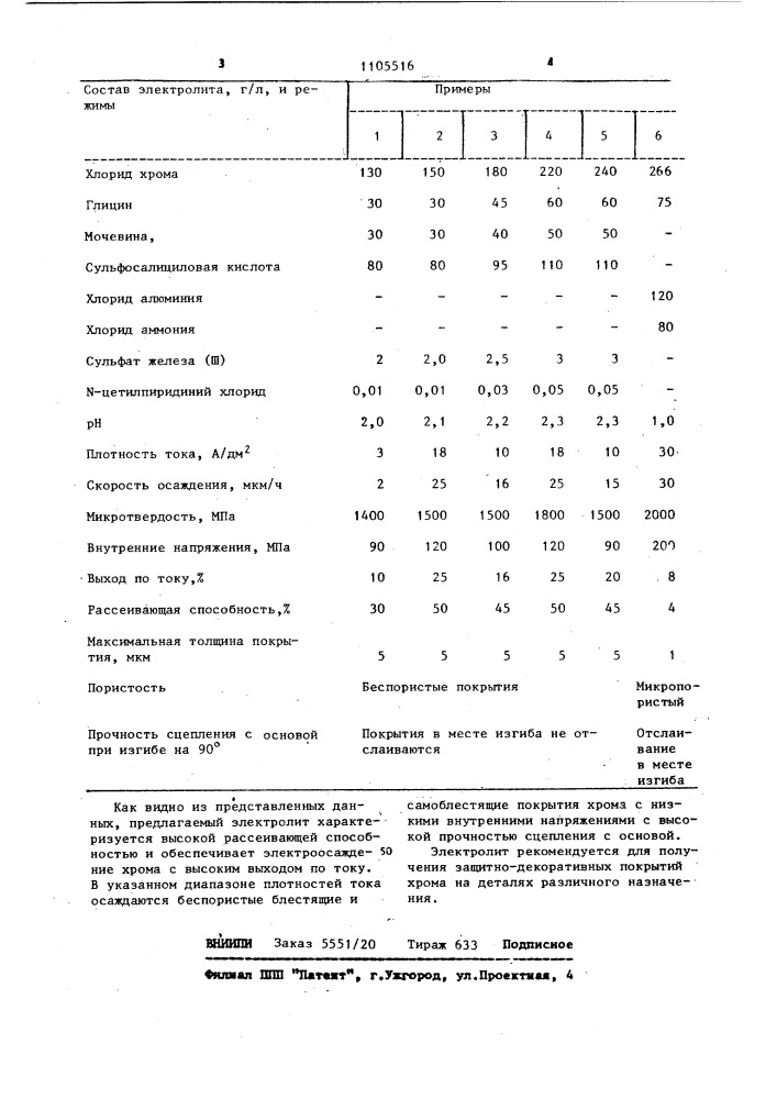 Электролит хромирования (патент 1105516)