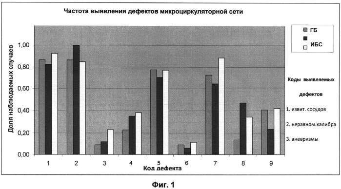 Способ оценки регуляции капиллярного кровотока (патент 2565644)