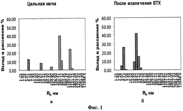 Способ диагностики уролитиаза (патент 2504786)