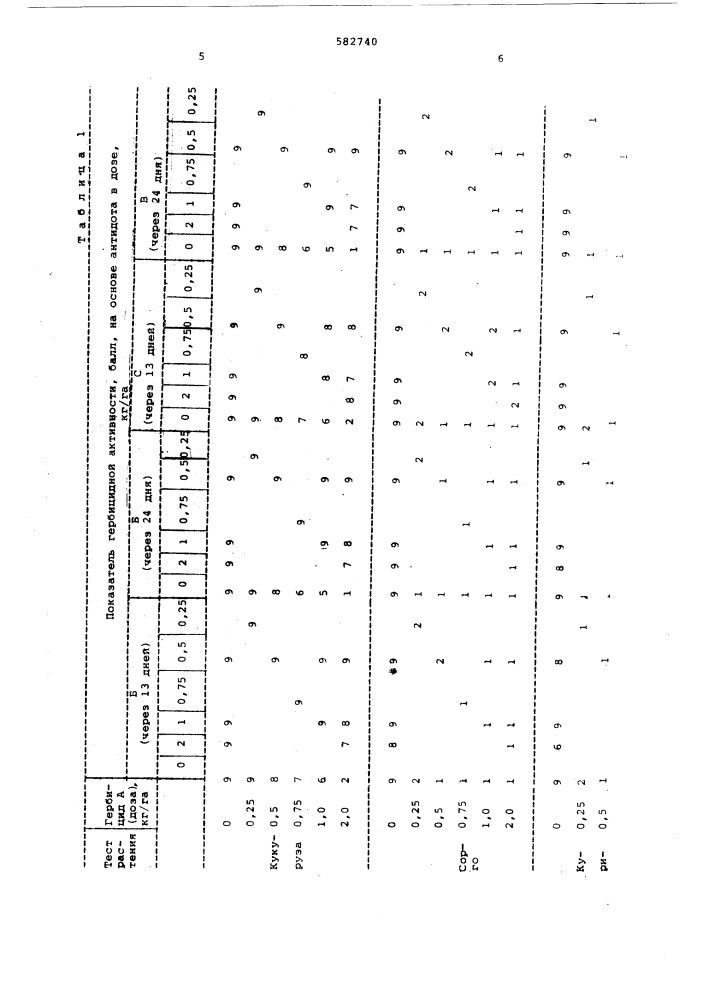 Гербицидная композиция (патент 582740)