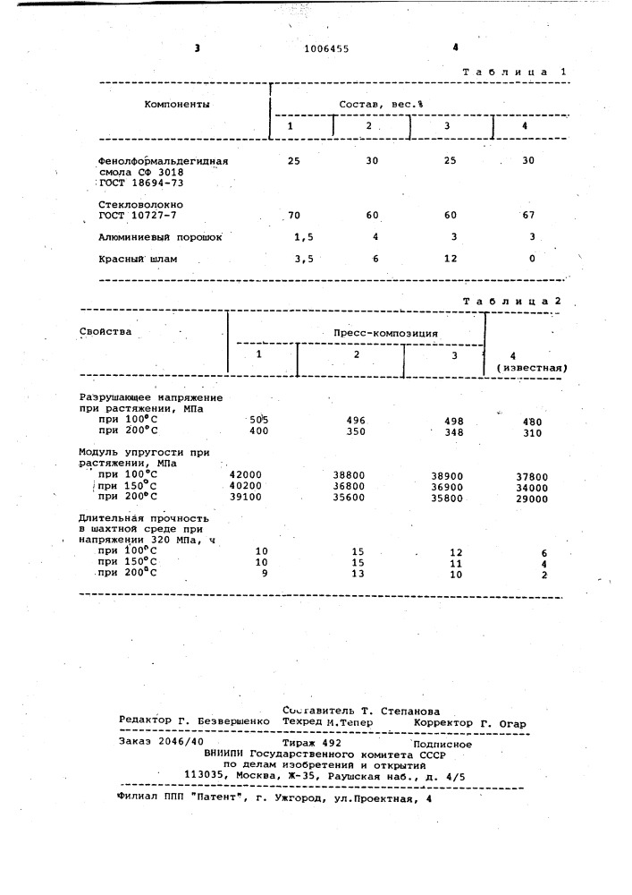 Полимерная пресскомпозиция (патент 1006455)