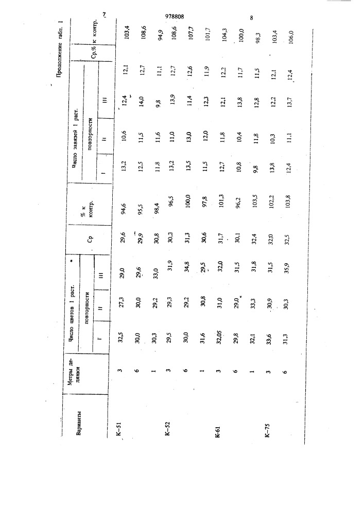 Способ регулирования роста растений люпина (патент 978808)