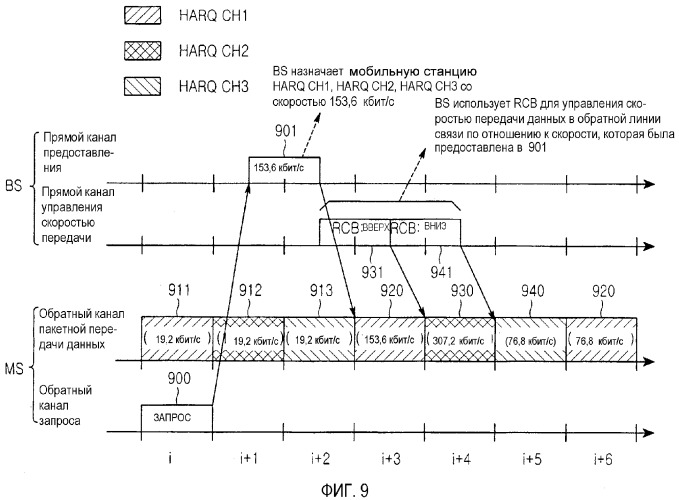 Устройство и способ назначения канала в системе мобильной связи с использованием гибридного запроса автоматической повторной передачи (harq) (патент 2316116)