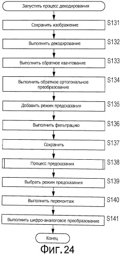 Устройство и способ обработки изображений (патент 2542945)