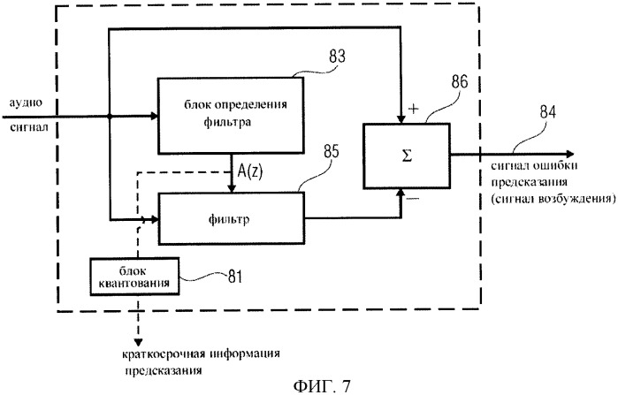 Устройство и способ декодирования кодированного звукового сигнала (патент 2483366)