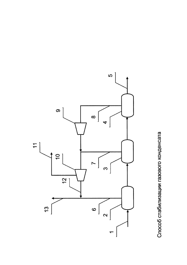 Способ стабилизации газового конденсата (патент 2594217)