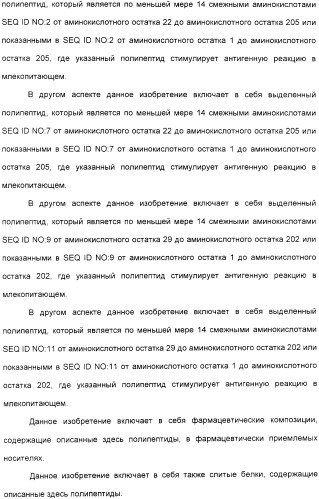 Выделенный полипептид, обладающий антивирусной активностью (варианты), кодирующий его полинуклеотид (варианты), экспрессирующий вектор, рекомбинантная клетка-хозяин, способ получения полипептида, антитело, специфичное к полипептиду, и фармацевтическая композиция, содержащая полипептид (патент 2321594)