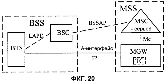 Способ, устройство и система для установления канала-носителя в gsm-сети (патент 2431239)