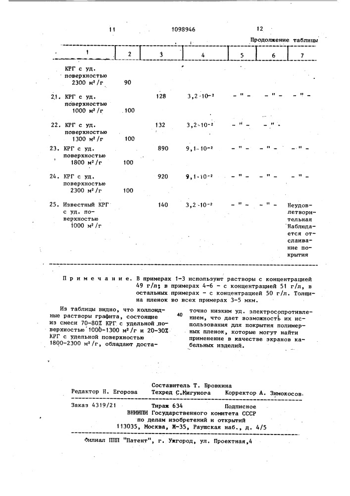 Состав для получения электропроводных покрытий на полимерных материалах (патент 1098946)