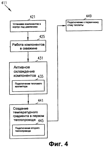Способ и система охлаждения устройств или их компонентов (патент 2349060)