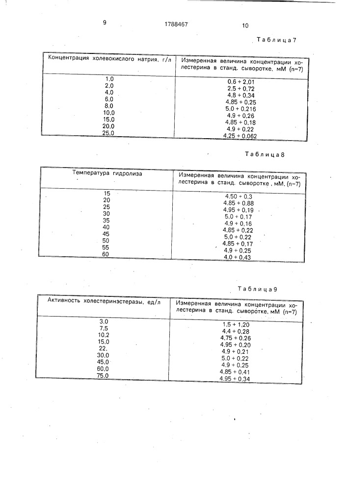 Способ определения холестерина (патент 1788467)