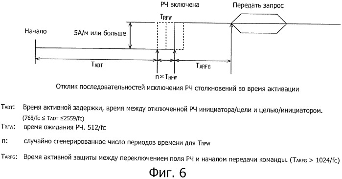 Устройство передачи данных, способ передачи данных, программа и система передачи данных (патент 2533170)