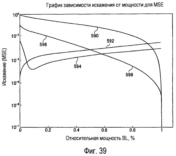 Способы и системы для проектных решений с использованием градационной шкалы изображения (патент 2427042)