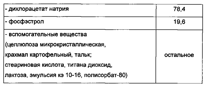 Фармацевтическая композиция для лечения злокачественных новообразований предстательной железы (патент 2589266)