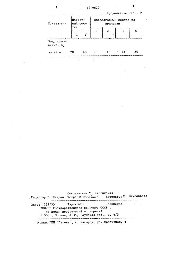 Состав для гидрофобизации древесно-стружечных плит (патент 1219622)