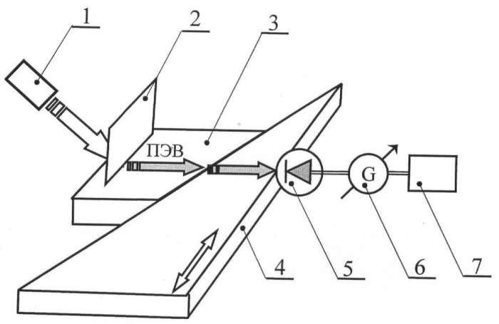 Устройство для определения коэффициента поглощения поверхностных электромагнитных волн инфракрасного диапазона (патент 2380665)