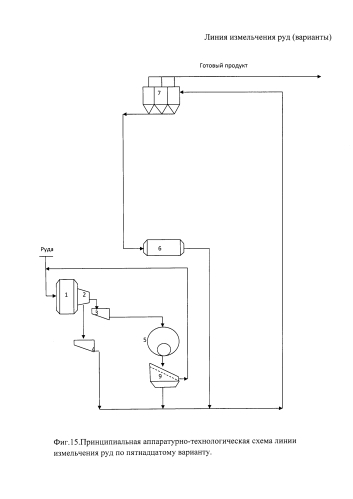 Линия измельчения руд (варианты) (патент 2592615)