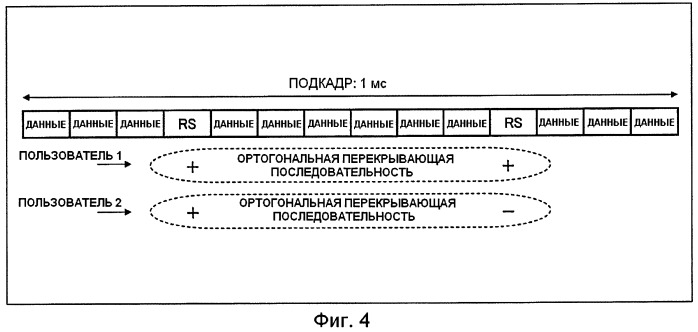 Базовая станция, мобильная станция, система радиосвязи и способ управления связью (патент 2445750)