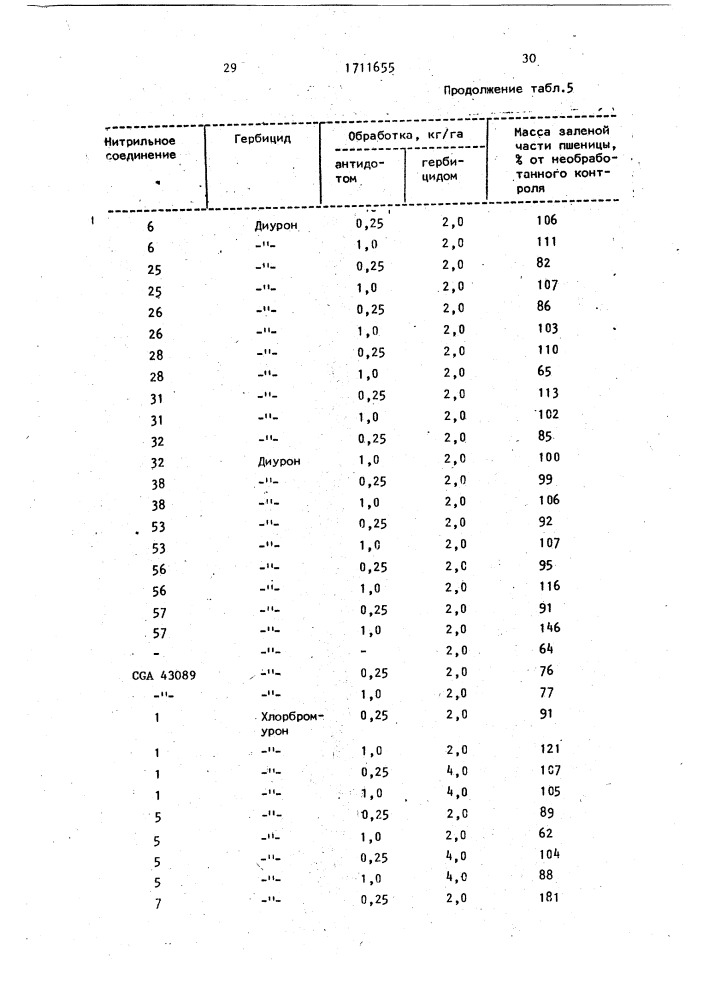 Гербицидная композиция на основе производных мочевины (патент 1711655)