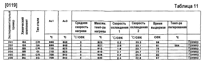 Высокопрочный стальной лист, имеющий превосходную ударопрочность, и способ его производства, и высокопрочный гальванизированный стальной лист и способ его производства (патент 2573154)