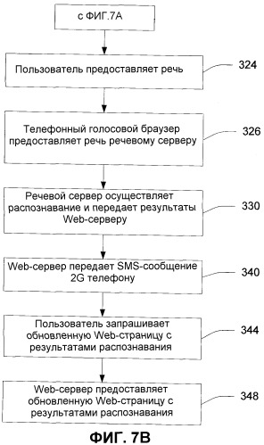 Последовательный мультимодальный ввод (патент 2355044)