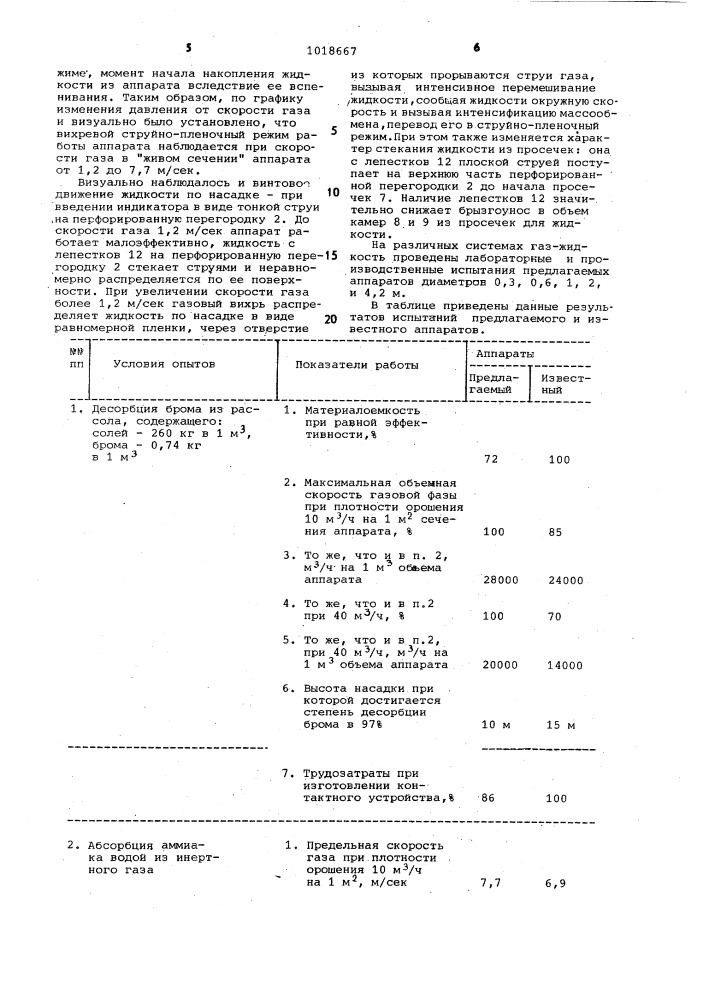 Массообменный вихревой аппарат (патент 1018667)