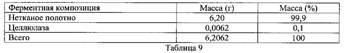 Моющий продукт и способы его изготовления (патент 2553295)