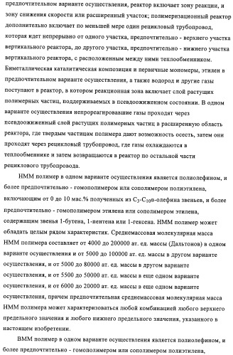 Способ полимеризации и регулирование характеристик полимерной композиции (патент 2331653)