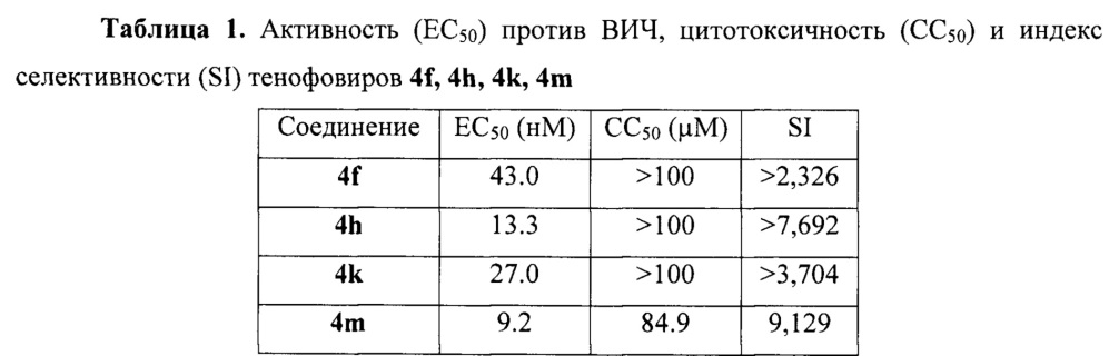 Комбинированный лекарственный препарат для терапии вирусных инфекций (патент 2662160)