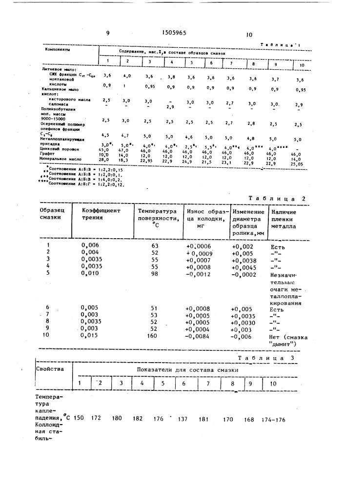 Уплотнительная смазка для резьбовых соединений (патент 1505965)