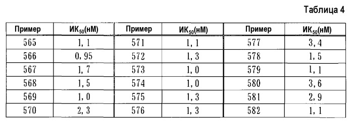 Диаминогетероциклическое карбоксамидное соединение (патент 2526253)