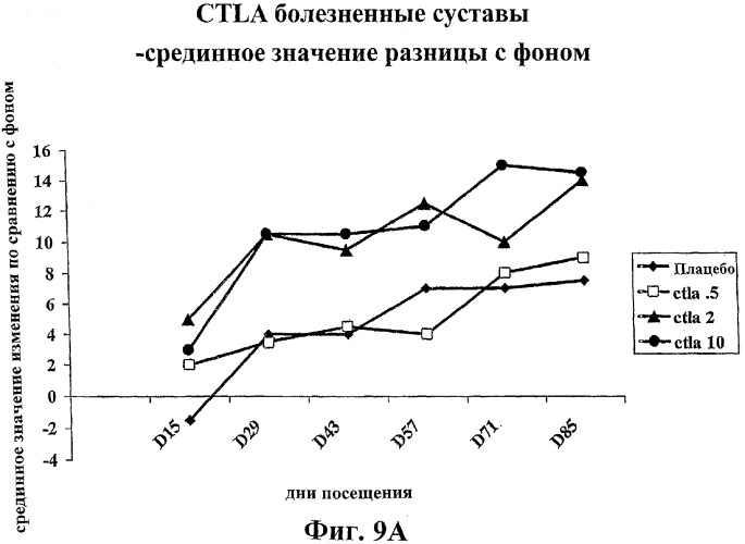 Способ лечения сердечно-сосудистого заболевания с применением растворимого ctla4 (патент 2353384)