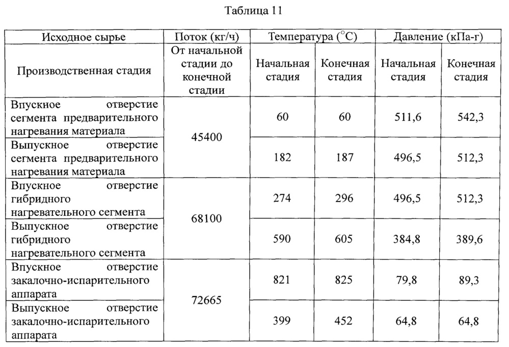 Способ парового крекинга (патент 2640592)