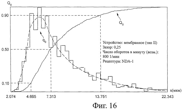 Устойчивая пена и способ ее производства (патент 2461223)