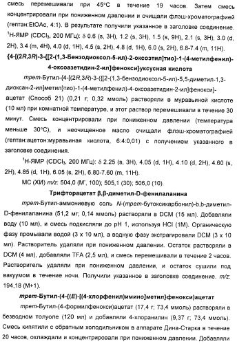 Новые производные 2-азетидинона в качестве ингибиторов всасывания холестерина для лечения гиперлипидемических состояний (патент 2409572)