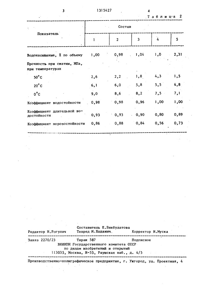 Асфальтобетонная смесь (патент 1315427)