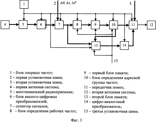 Способ (варианты) и устройство (варианты) создания преднамеренных помех (патент 2583159)