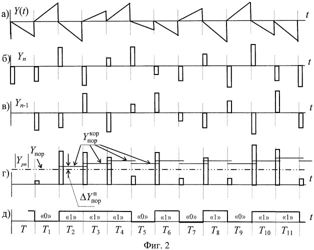 Демодулятор сигналов с относительной фазовой модуляцией (патент 2460224)