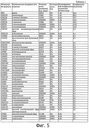 Системы и способы добычи нефти и/или газа (патент 2574645)
