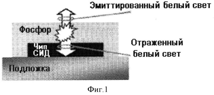 Светодиодный источник белого света с комбинированным удаленным фотолюминесцентным конвертером (патент 2502917)