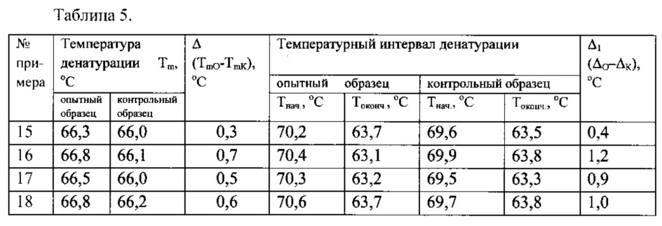 Фармацевтический препарат для профилактики и лечения прогрессирующей близорукости (патент 2635185)