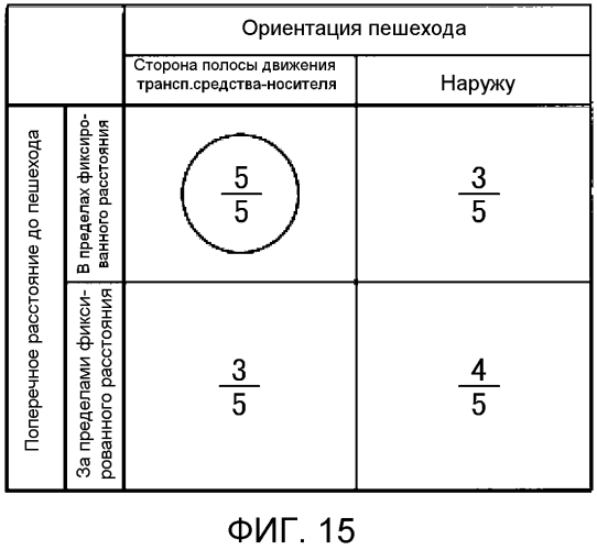 Устройство помощи при вождении (патент 2567706)