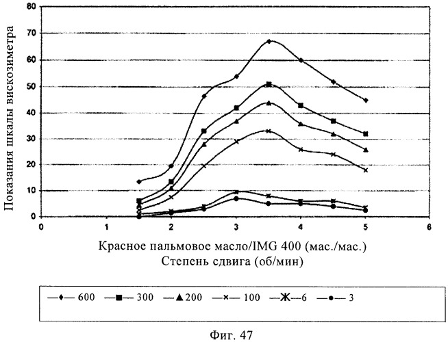 Способы получения эмульсий углеводородов, воды и органофильных глин и их композиций (патент 2426758)