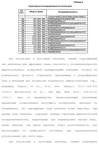 Белки, связывающие il-12/p40 (патент 2461571)