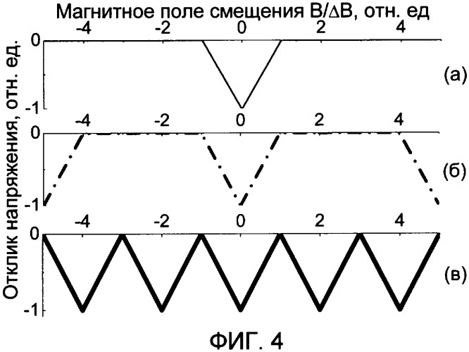 Сверхпроводящий широкополосный свч-усилитель (патент 2353051)