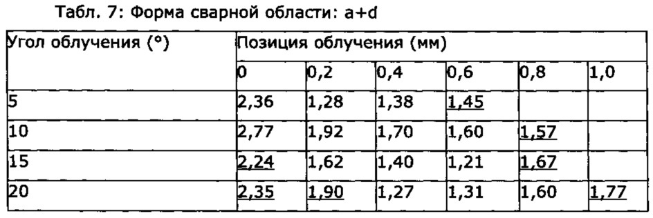Изготовленная путем лазерной сварки фасонная деталь (патент 2606682)