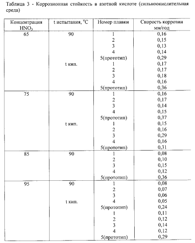 Немагнитная коррозионно-стойкая сталь и изделие, выполненное из нее (патент 2573161)