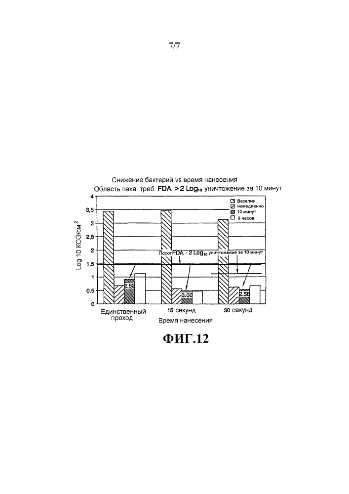 Антимикробные композиции и способы применения (патент 2648456)
